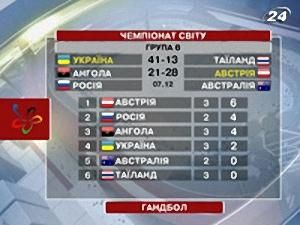 Гандбол: Чемпіонат світу - 7 грудня 2009 - Телеканал новин 24
