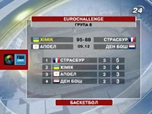 Баскетбол - 8 грудня 2009 - Телеканал новин 24