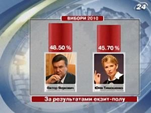 Вибір зроблено - 7 лютого 2010 - Телеканал новин 24