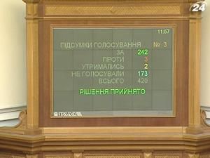 Програму соціально-економічного розвитку ухвалили Програму соціально-економічного розвитку ухвалили