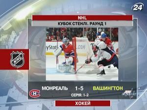 “Вашингтон Кепіталс” вийшли вперед в протистоянні із канадцями “Вашингтон Кепіталс” вийшли вперед в протистоянні із канадцями