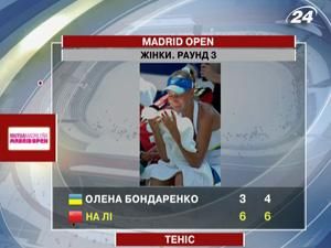 Тенісний турнір у Мадриді без українців Тенісний турнір у Мадриді без українців
