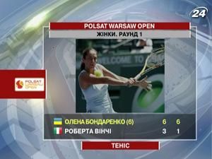 Олена Бондаренко здолала Роберту Вінчі Олена Бондаренко здолала Роберту Вінчі