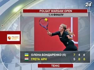 Українка Олена Бондаренко сенсаційно завершила свої виступі на ґрунтових кортах Варшави