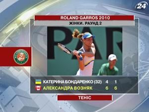 Катерина Бондаренко вибула з боротьби Катерина Бондаренко вибула з боротьби