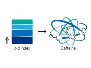 Google почав шукати інформацію по-новому Google почав шукати інформацію по-новому