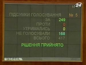 Верховна Рада ухвалила проект нового податкового кодексу у першому читанні