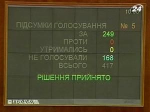 Верховна Рада ухвалила проект нового податкового кодексу у першому читанні Верховна Рада ухвалила проект нового податкового кодексу у першому читанні