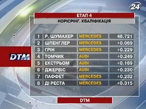 Ральф Шумахер навчився керуватиме автомобілем ДТМ Ральф Шумахер навчився керуватиме автомобілем ДТМ