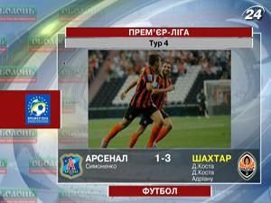 Донецький "Шахтар" очолив турнірну таблицю футбольного чемпіонату України Донецький "Шахтар" очолив турнірну таблицю футбольного чемпіонату України