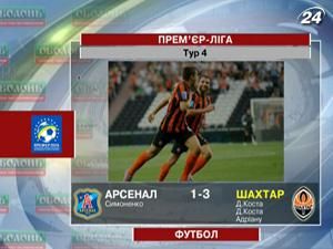 Донецький "Шахтар" очолив турнірну таблицю футбольного чемпіонату України