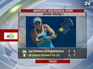 Катерина Бондаренко поступилась Флавії Пенеті Катерина Бондаренко поступилась Флавії Пенеті