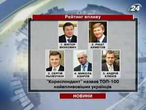 "Кореспондент" назвав ТОП-100 найвпливовіших українців "Кореспондент" назвав ТОП-100 найвпливовіших українців