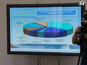 Зовнішньоторговельне сальдо буде позитивним Зовнішньоторговельне сальдо буде позитивним