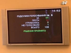 Тема тижня: у столиці ліквідували районні ради Тема тижня: у столиці ліквідували районні ради