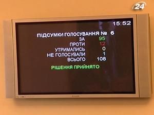 Тема тижня: у столиці ліквідували районні ради