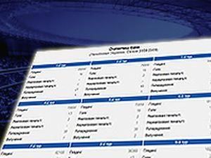 Дев'ятий тур УПЛ в цифрах Дев'ятий тур УПЛ в цифрах