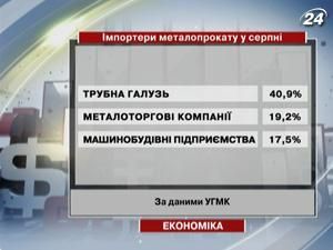 Україна нарощує імпорт металопрокату Україна нарощує імпорт металопрокату