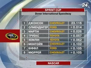 Поул-позишн завоював чинний чемпіон Джимі Джонсон Поул-позишн завоював чинний чемпіон Джимі Джонсон