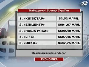 "Київстар" - найдорожчий український бренд 