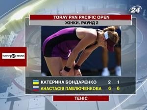 Катерина Бондаренко покинула корт у Токіо Катерина Бондаренко покинула корт у Токіо
