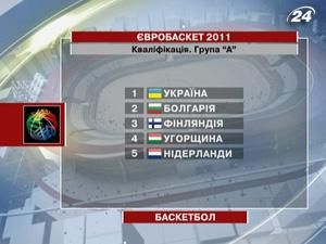 Жіноча збірна України з баскетболу побореться путівку на континентальну першість