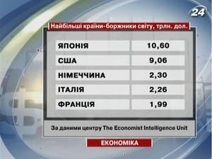 У 2010 р. держборг всіх країн світу перевищив 40 трлн. доларів