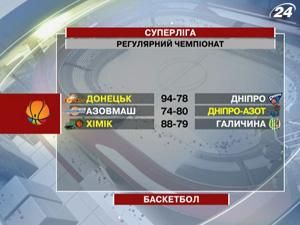 Баскетбольний клуб "Донецьк" зміцнив лідерство