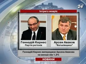 Розрив між Кернесом та Аваковим ще трохи скоритився