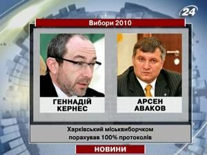Харків: Кернес таки переміг на виборах мера Харків: Кернес таки переміг на виборах мера