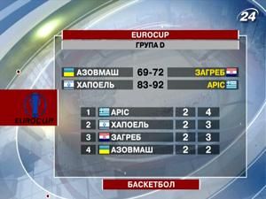 "Азовмаш" на власному паркеті поступився "Загребу" "Азовмаш" на власному паркеті поступився "Загребу"
