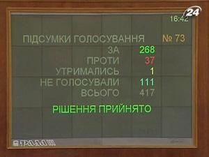 Парламент врахував зауваження Президента і ухвалив Податковий кодекс Парламент врахував зауваження Президента і ухвалив Податковий кодекс