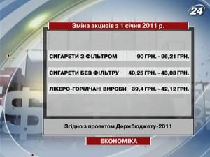 З нового року подорожчають алкоголь і сигарети З нового року подорожчають алкоголь і сигарети