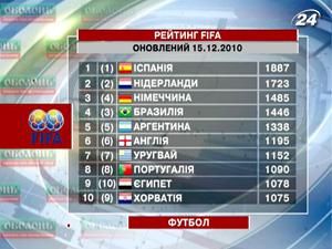 Україна підійнялася з 36 на 34 сходинку у рейтингу FIFA