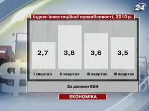 В Україні не покращується інвестиційний клімат В Україні не покращується інвестиційний клімат