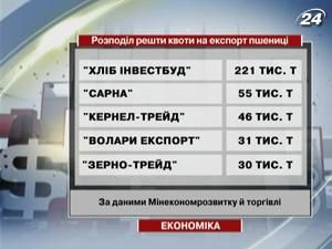 Україна повністю розподілила квоти на експорт зерна