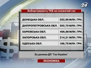 Підприємства ТКЕ заборгували за газ трохи менше 5 млрд. грн. Підприємства ТКЕ заборгували за газ трохи менше 5 млрд. грн.
