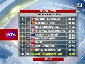 Кім Клійстерс - друга ракетка світу Кім Клійстерс - друга ракетка світу