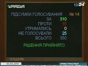 310 депутатів підтримали зміни до Конституції 310 депутатів підтримали зміни до Конституції