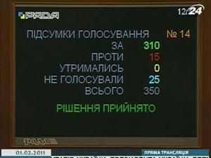 310 депутатів підтримали зміни до Конституції