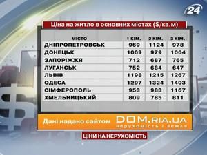 Львів та Одеса - лідери в регіонах за рейтингом цін на нерухомість Львів та Одеса - лідери в регіонах за рейтингом цін на нерухомість