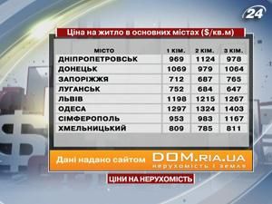 Львів та Одеса - лідери в регіонах за рейтингом цін на нерухомість