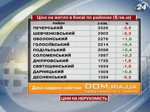 У рейтингу найдорожчої столичної нерухомості на першому місці - Печерськ У рейтингу найдорожчої столичної нерухомості на першому місці - Печерськ