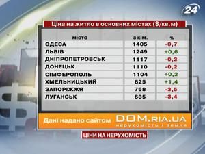 У рейтингу цін на житло в основних містах країни лідерство утримують - Одеса та Львів