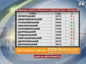 У Києві оренда житла найдорожча у Печерському районі У Києві оренда житла найдорожча у Печерському районі
