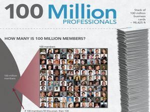Количество пользователей LinkedIn достигло 100 миллионов (Инфографика)