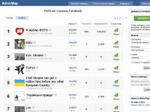 В Україні вже є рейтинг українських сторінок на Facebook В Україні вже є рейтинг українських сторінок на Facebook