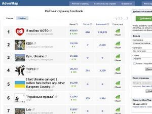 В Україні вже є рейтинг українських сторінок на Facebook