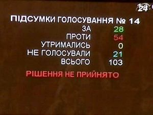 Відставку Олеся Довгого підтримали лише 28 депутатів Київради
