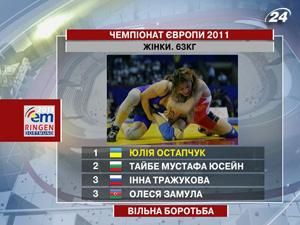Украински получили 2 награды на чемпионате Европы